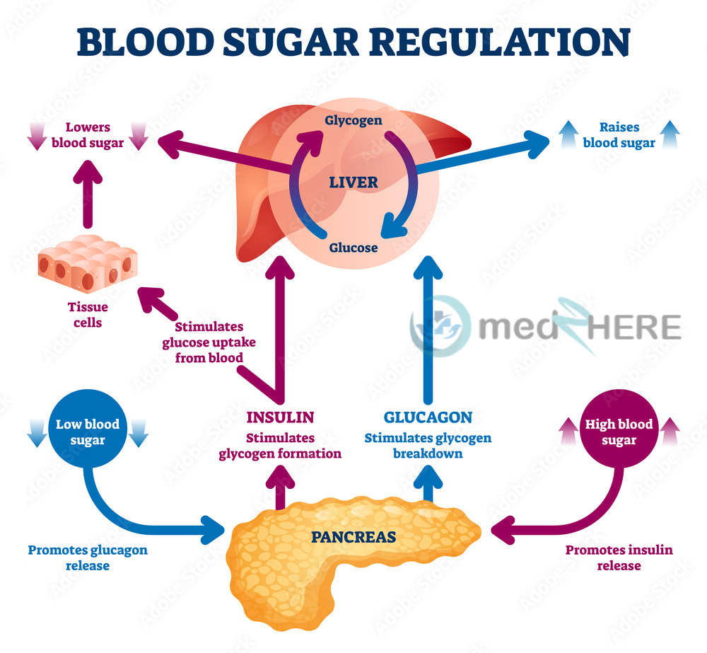 blood sugar