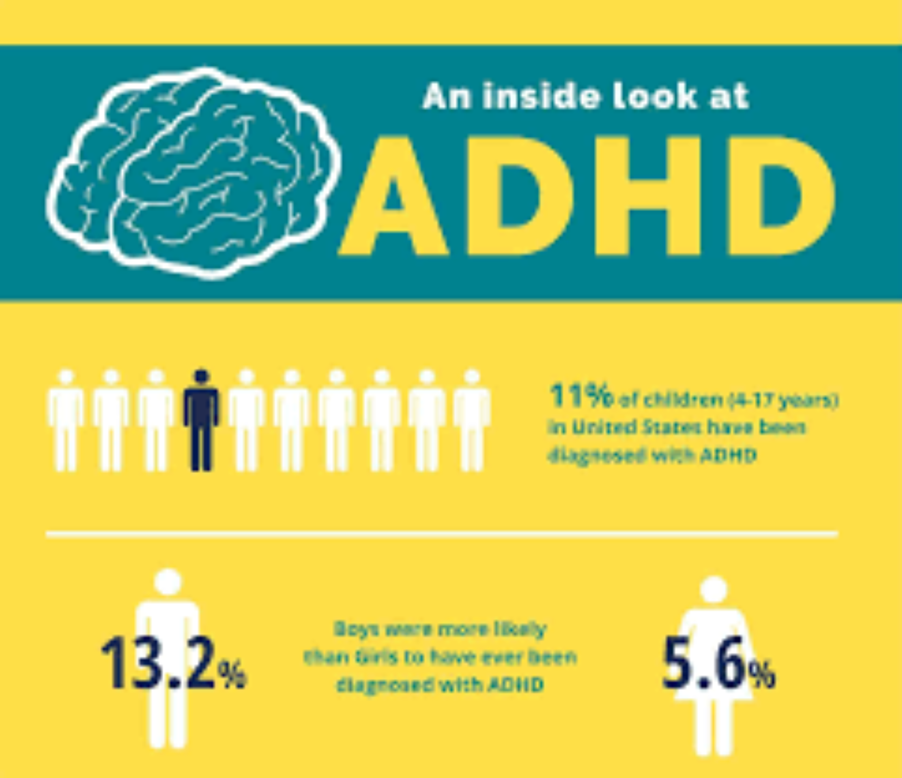 symptoms-of-ADHD